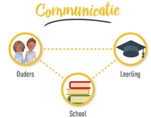 communicatie ouders school en leerling 