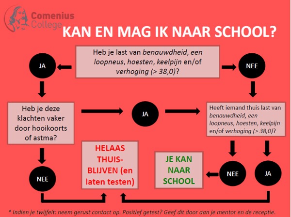stroomschema wanneer kan een leerling naar school komen