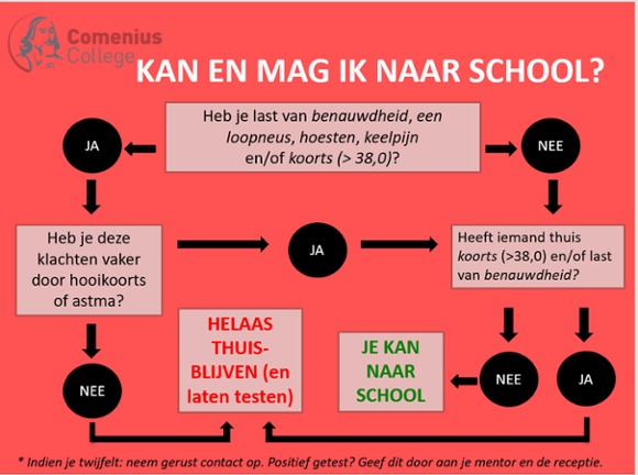 stroomschema kan en mag ik naar school