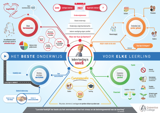 infographic schoolplan Comenius infographic schoolplan Comenius